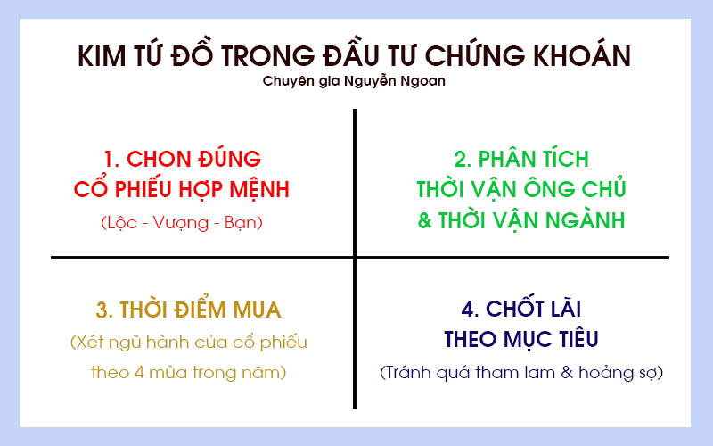 Kim tứ đồ trong đầu tư chứng khoán