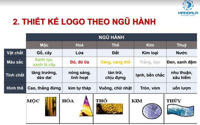 Thiết kế Logo theo ngũ hành phải đảm bảo hài hoà màu sắc, hình khối của các hành.