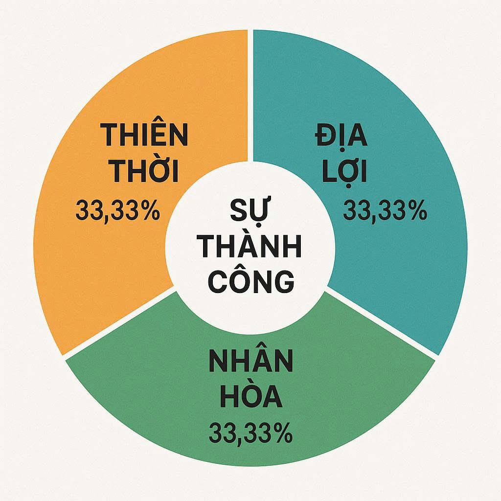 tư vấn phong thủy