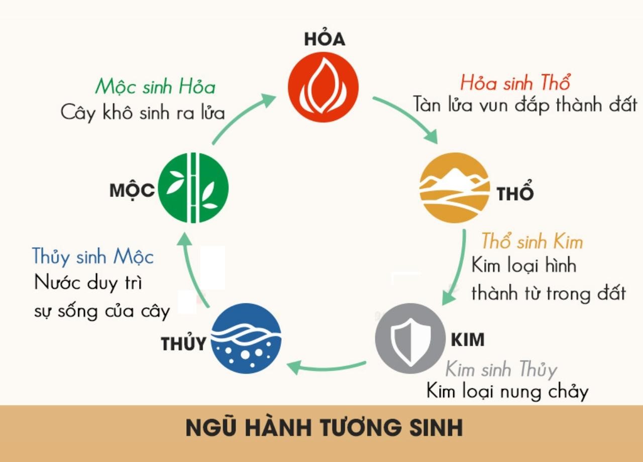 logo chuẩn phong thuỷ logo chuẩn phong thuỷ