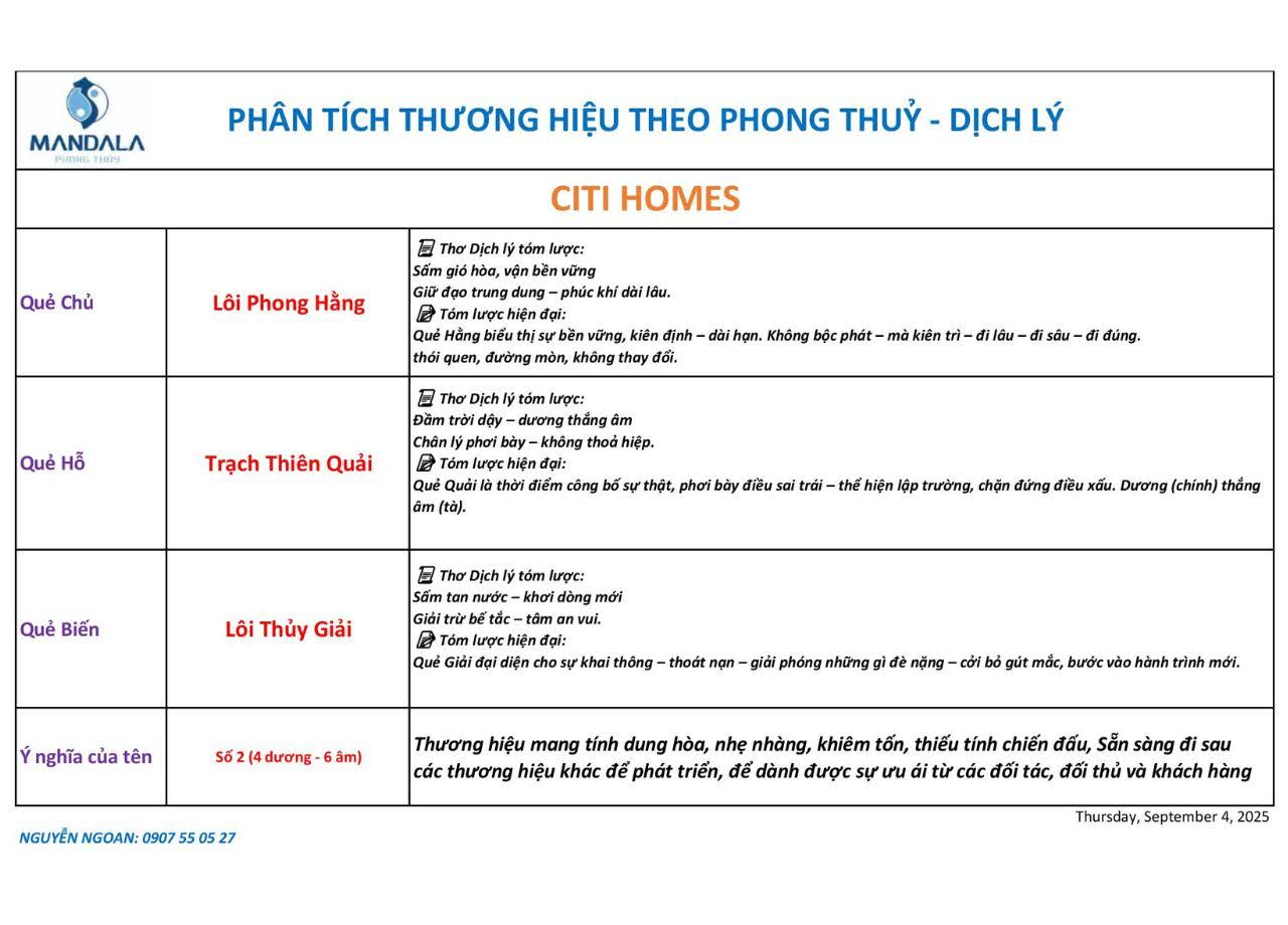xây dựng thương hiệu hiệu quả xây dựng thương hiệu hiệu quả