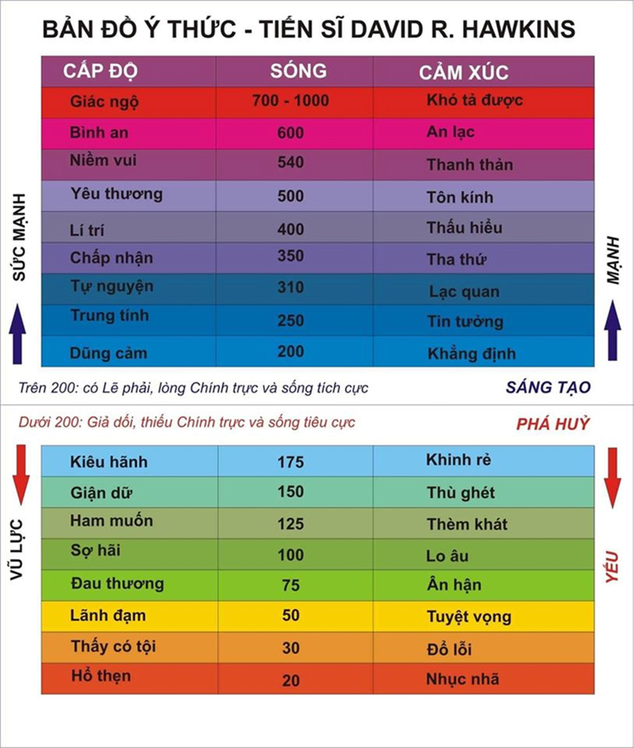 Trạng thái khởi đầu của tâm thức