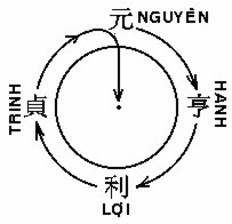 bon-duc-lon-cua-dao-troi