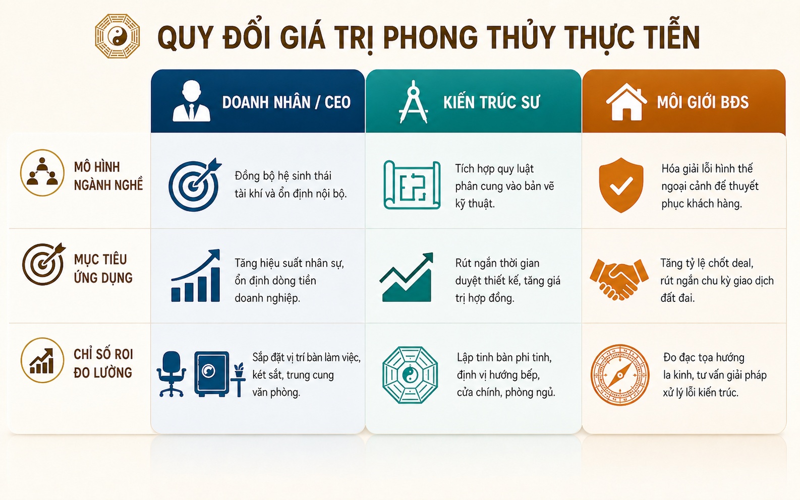 ai-nen-hoc-phong-thuy