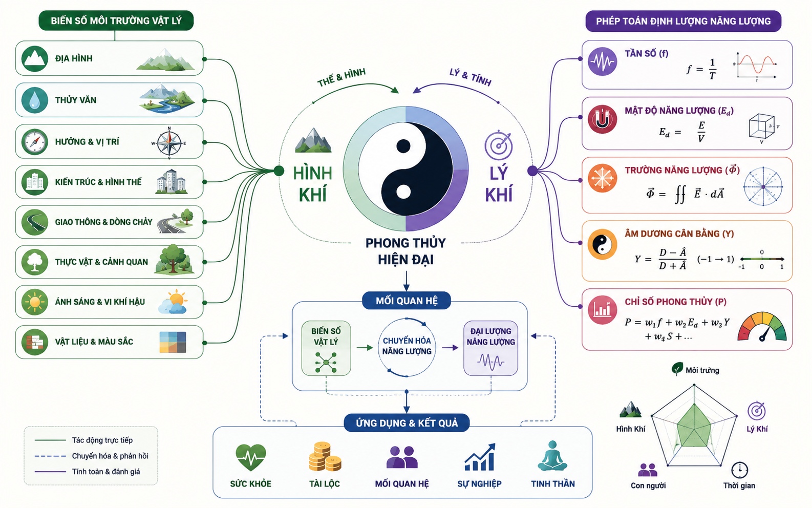 giao-trinh-hoc-phong-thuy-cau-truc-hinh-khi-ly-khi