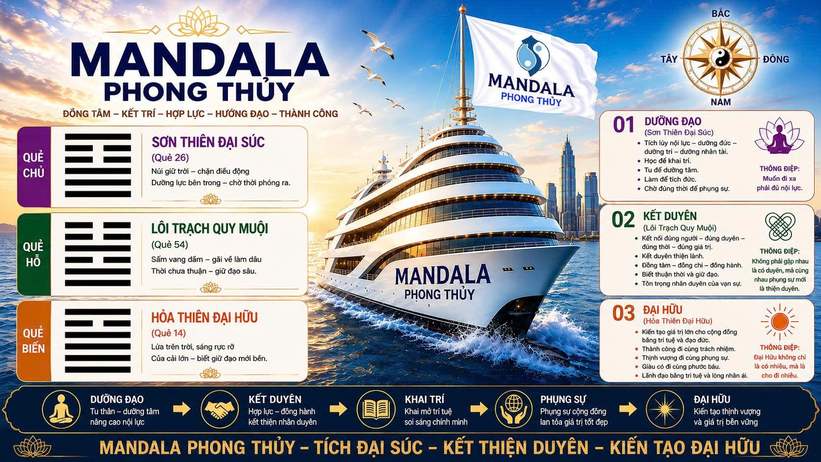 mandala-phong-thuy